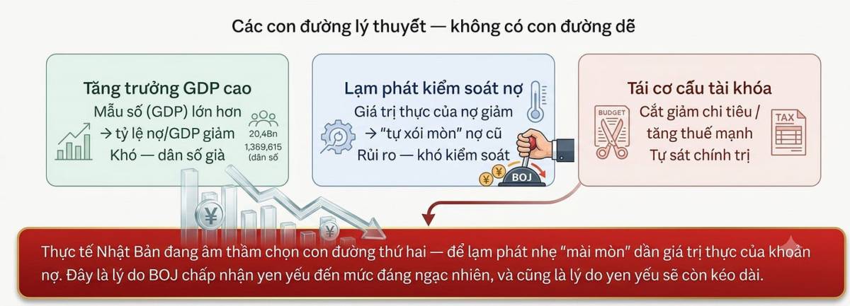 Tỷ giá USD/JPY yếu nhất trong gần bốn thập kỷ