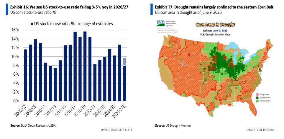 El Niño đang bị thị trường đánh giá thấp?