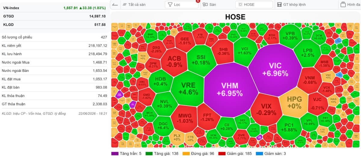 [VIDEO] VN-Index 23/06/2026: Cổ phiếu test lại - Cơ hội 2