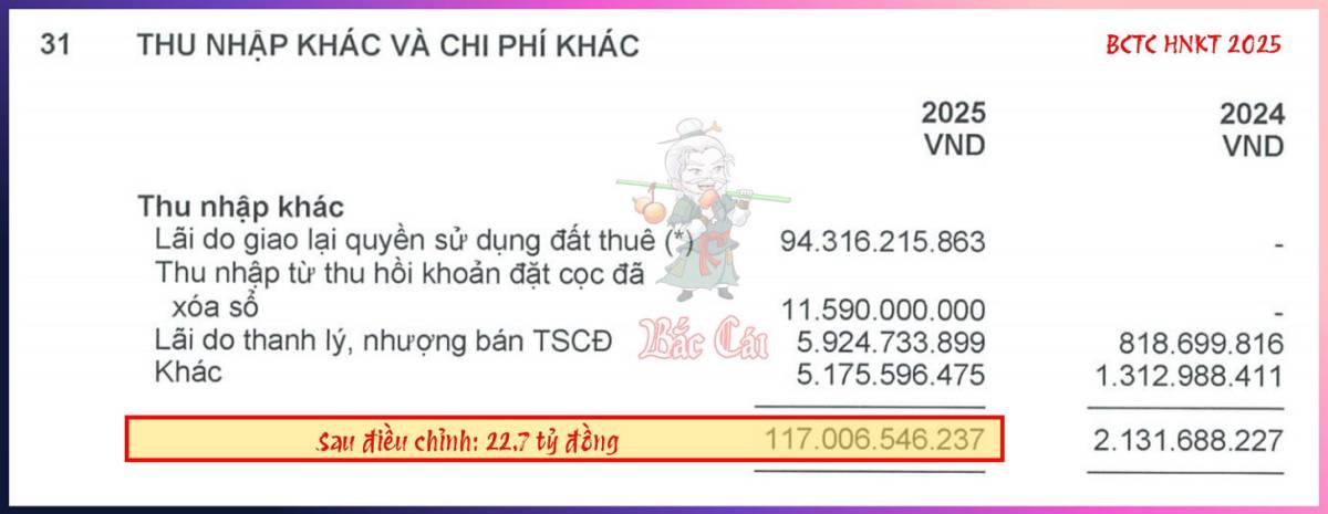 [NKG] Kiểm toán sai ở đâu?