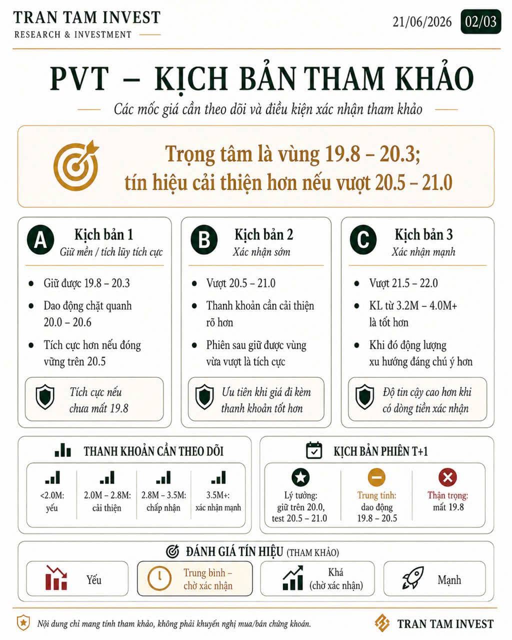 PVT – Phân tích kỹ thuật và kịch bản tham khảo