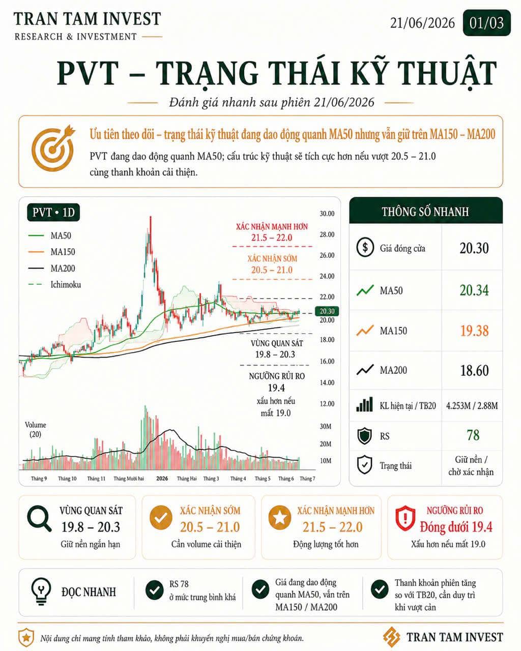 PVT – Phân tích kỹ thuật và kịch bản tham khảo