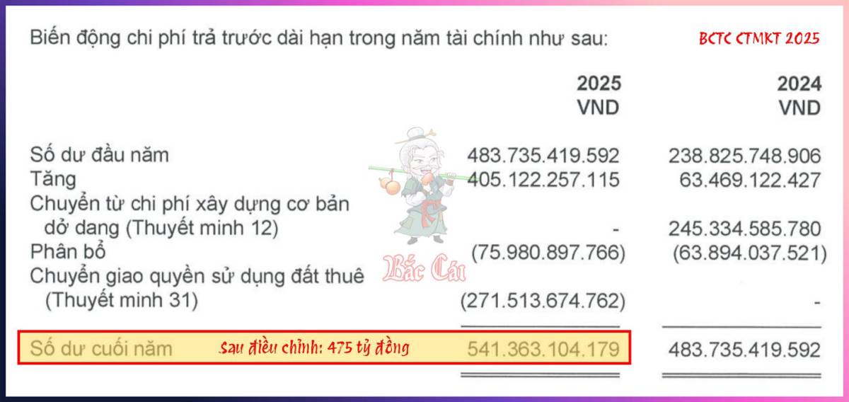 [NKG] Kiểm toán sai ở đâu?