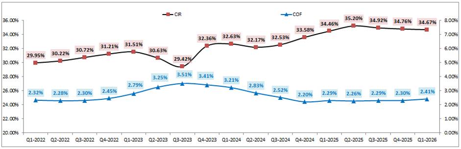 VCB Q1-2026: Đâu là động lực cho 2026