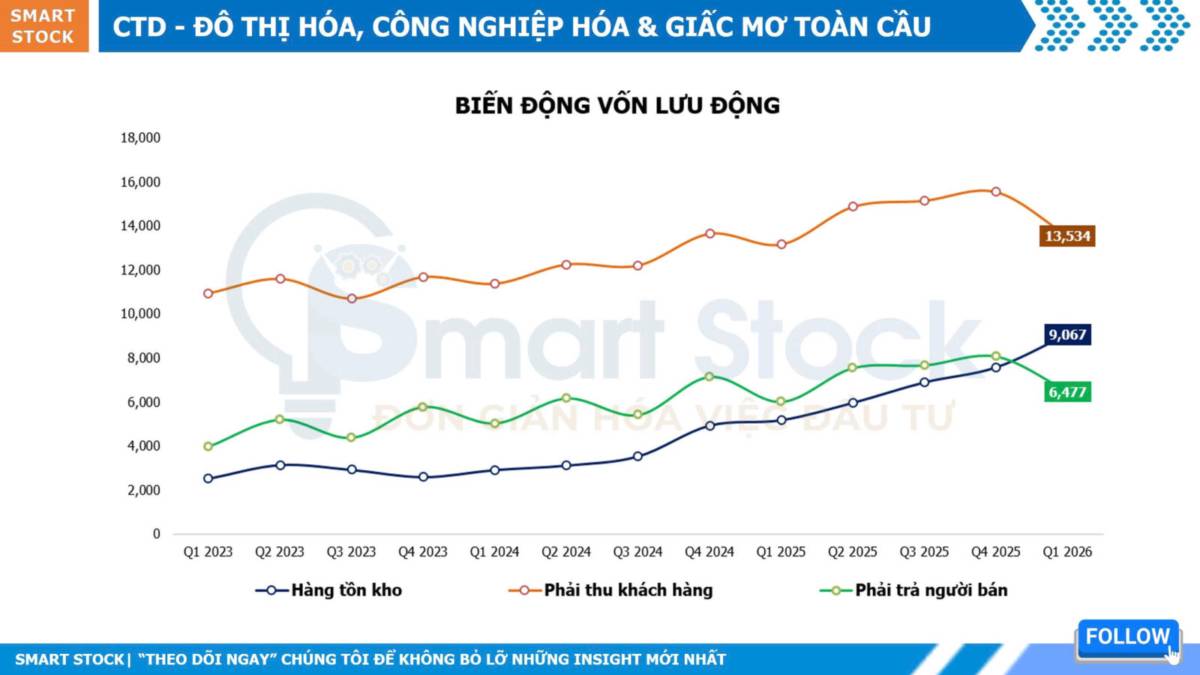 CTD - shareholders' day 2026: đô thị hóa, công nghiệp hóa & giấc mơ toàn cầu