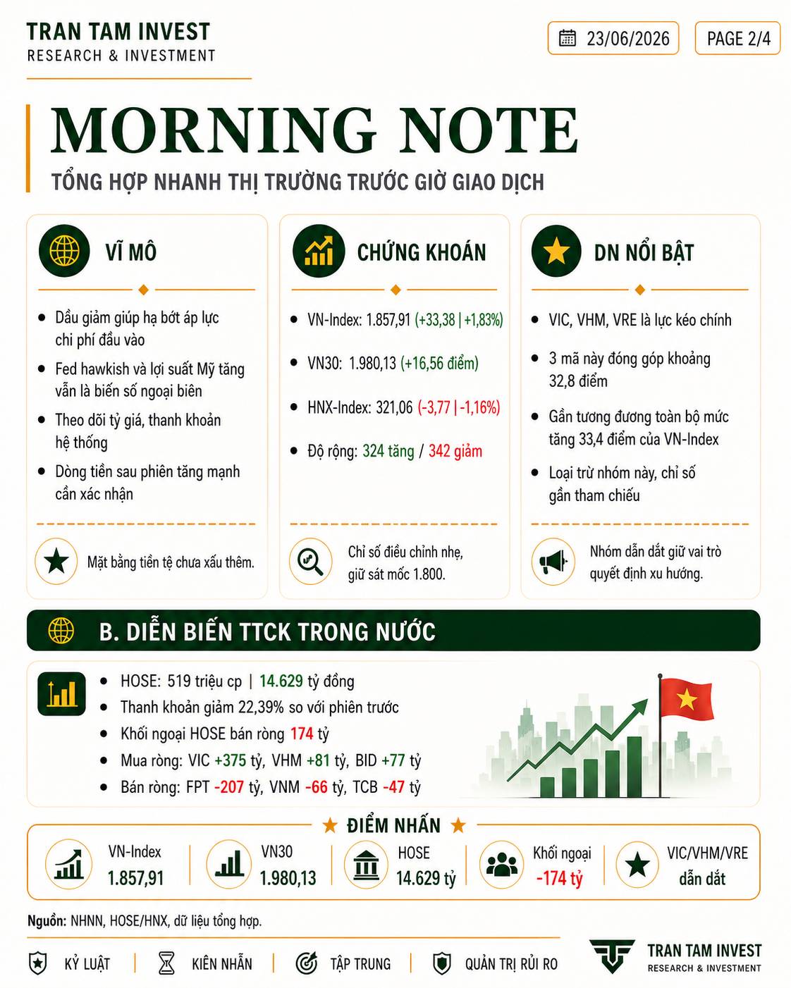 Thị trường chứng khoán 23/06