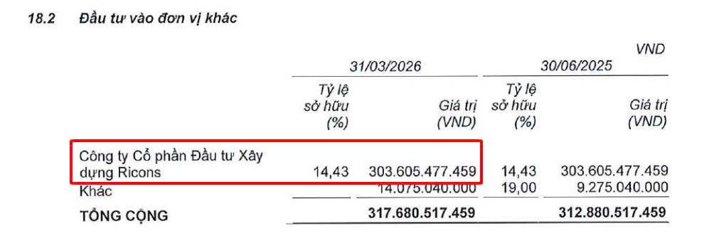 CTD - shareholders' day 2026: đô thị hóa, công nghiệp hóa & giấc mơ toàn cầu