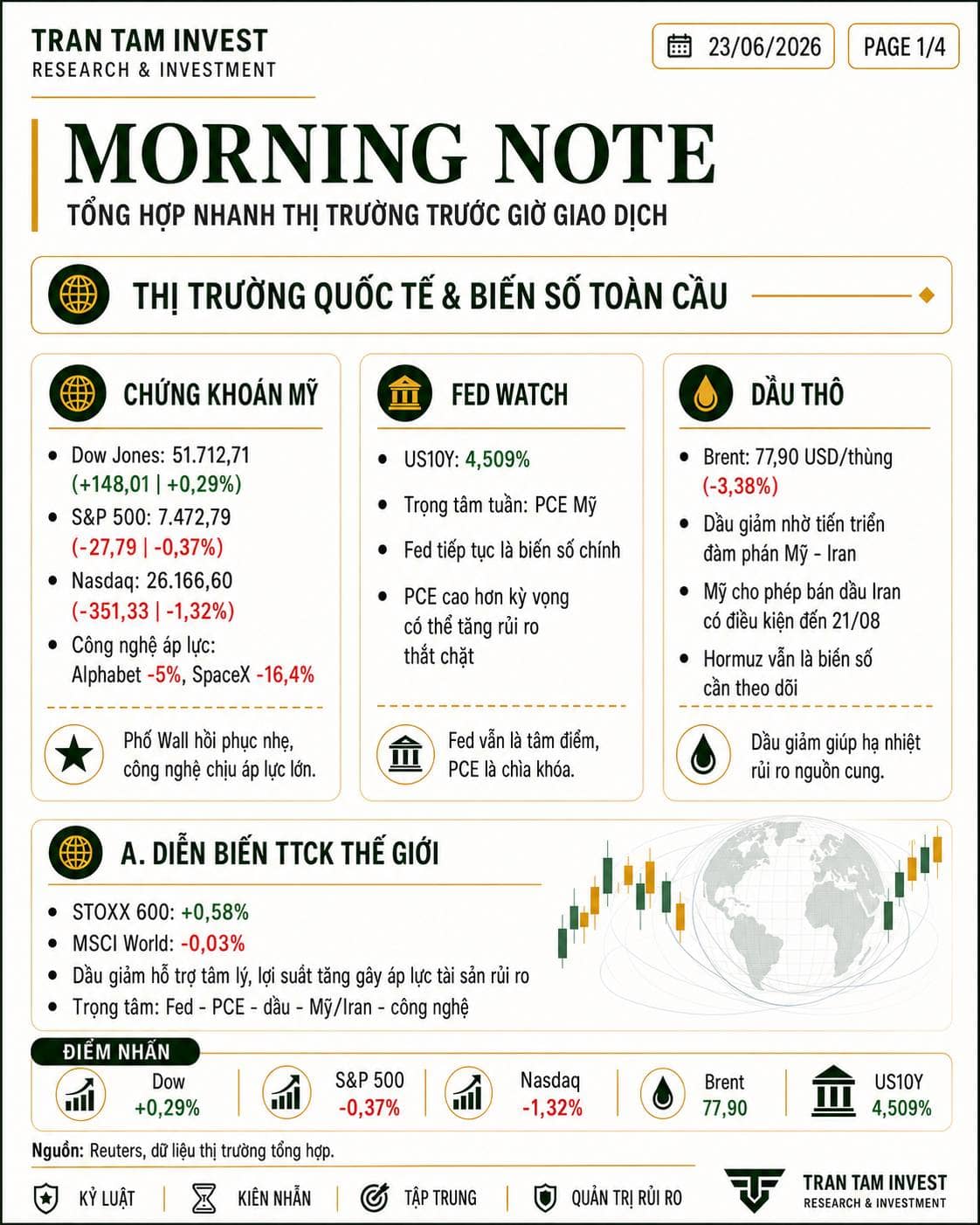 Thị trường chứng khoán 23/06