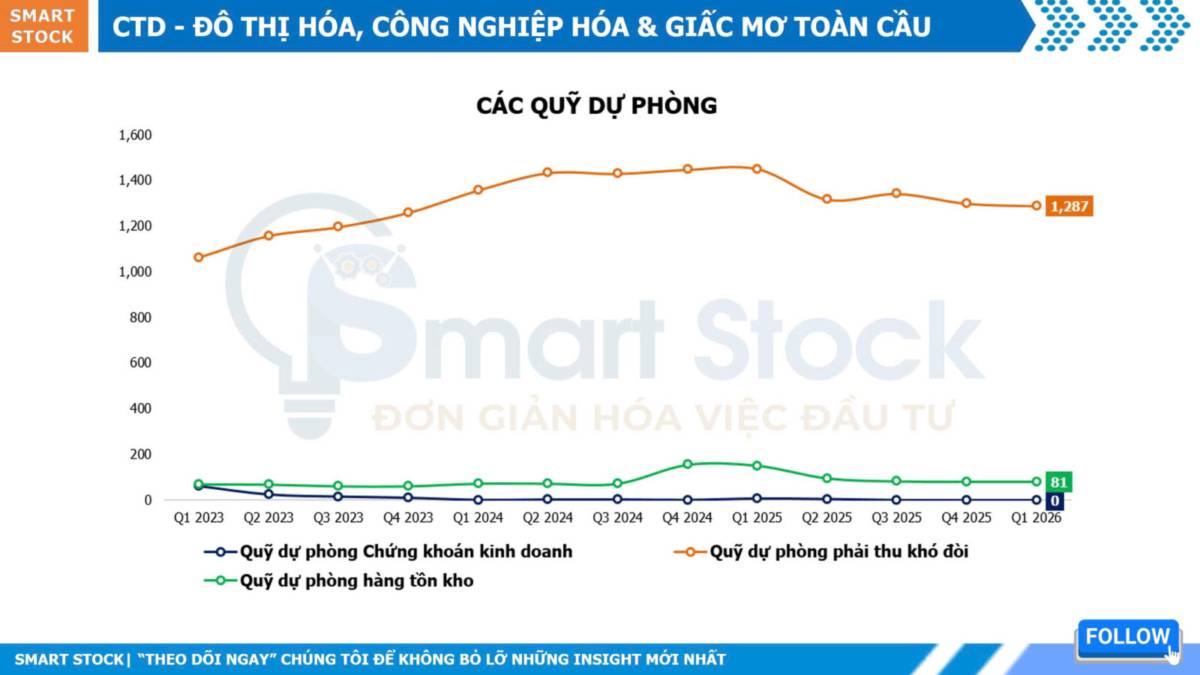 CTD - shareholders' day 2026: đô thị hóa, công nghiệp hóa & giấc mơ toàn cầu