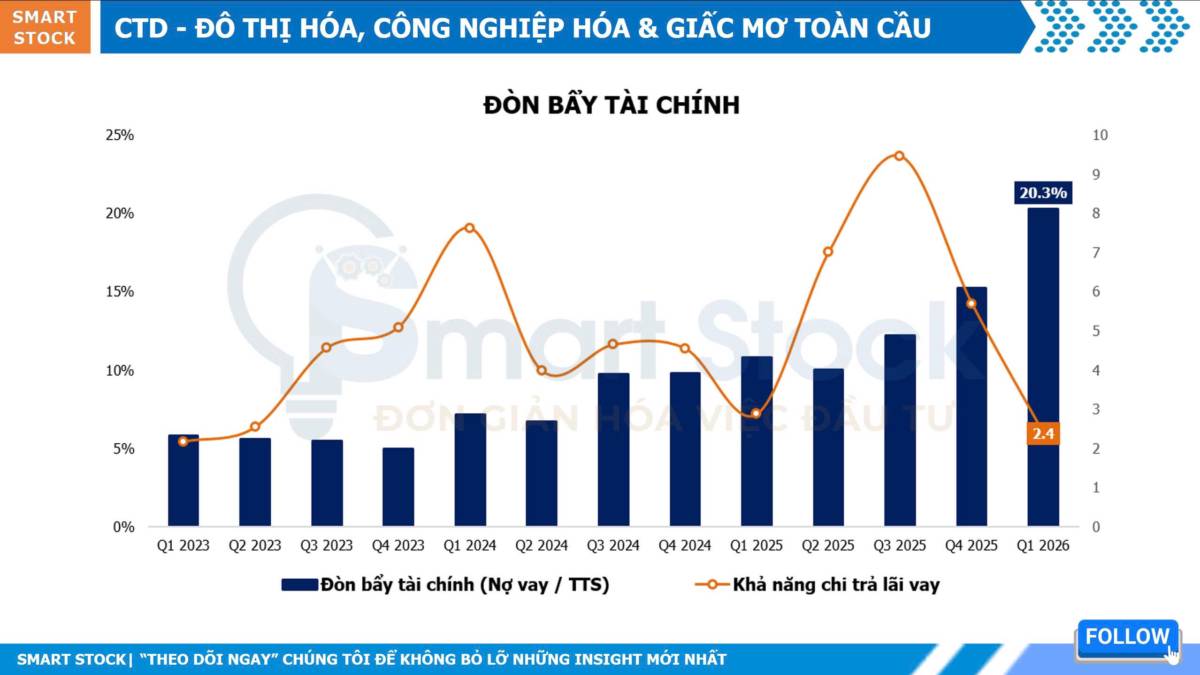 CTD - shareholders' day 2026: đô thị hóa, công nghiệp hóa & giấc mơ toàn cầu