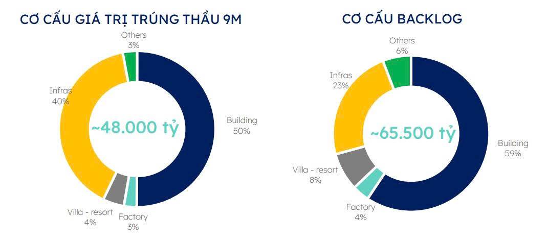 CTD - shareholders' day 2026: đô thị hóa, công nghiệp hóa & giấc mơ toàn cầu