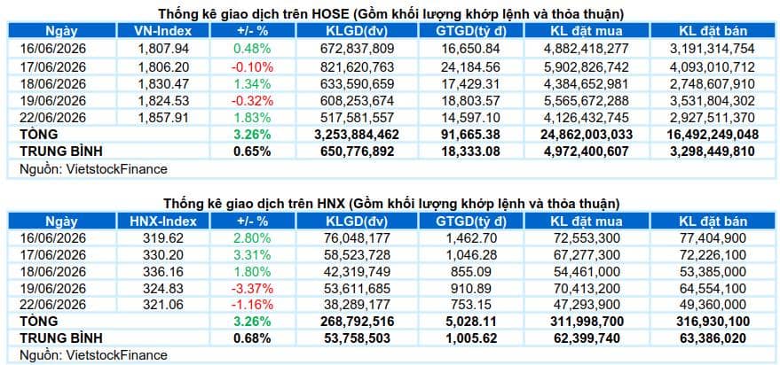 Tin bùng nổ siêu cổ phi mã phiên 24/06