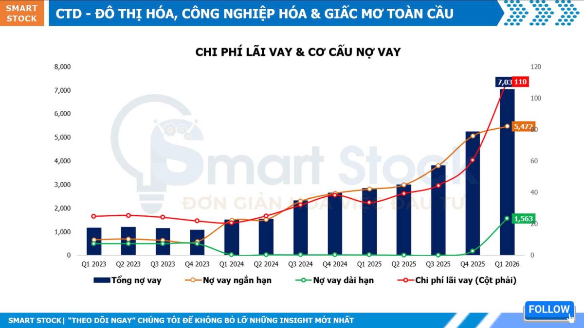 CTD - shareholders' day 2026: đô thị hóa, công nghiệp hóa & giấc mơ toàn cầu