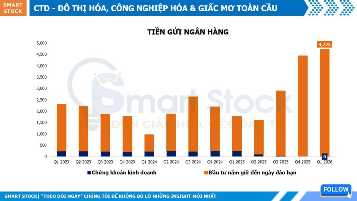 CTD - shareholders' day 2026: đô thị hóa, công nghiệp hóa & giấc mơ toàn cầu