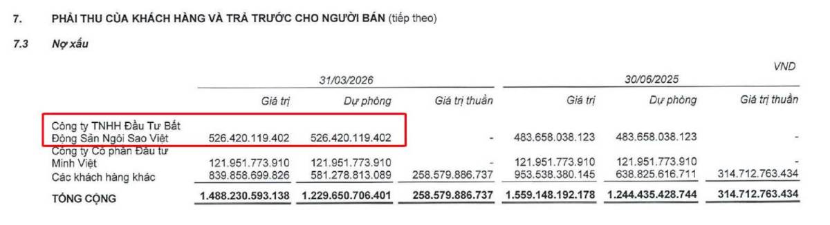 CTD - shareholders' day 2026: đô thị hóa, công nghiệp hóa & giấc mơ toàn cầu