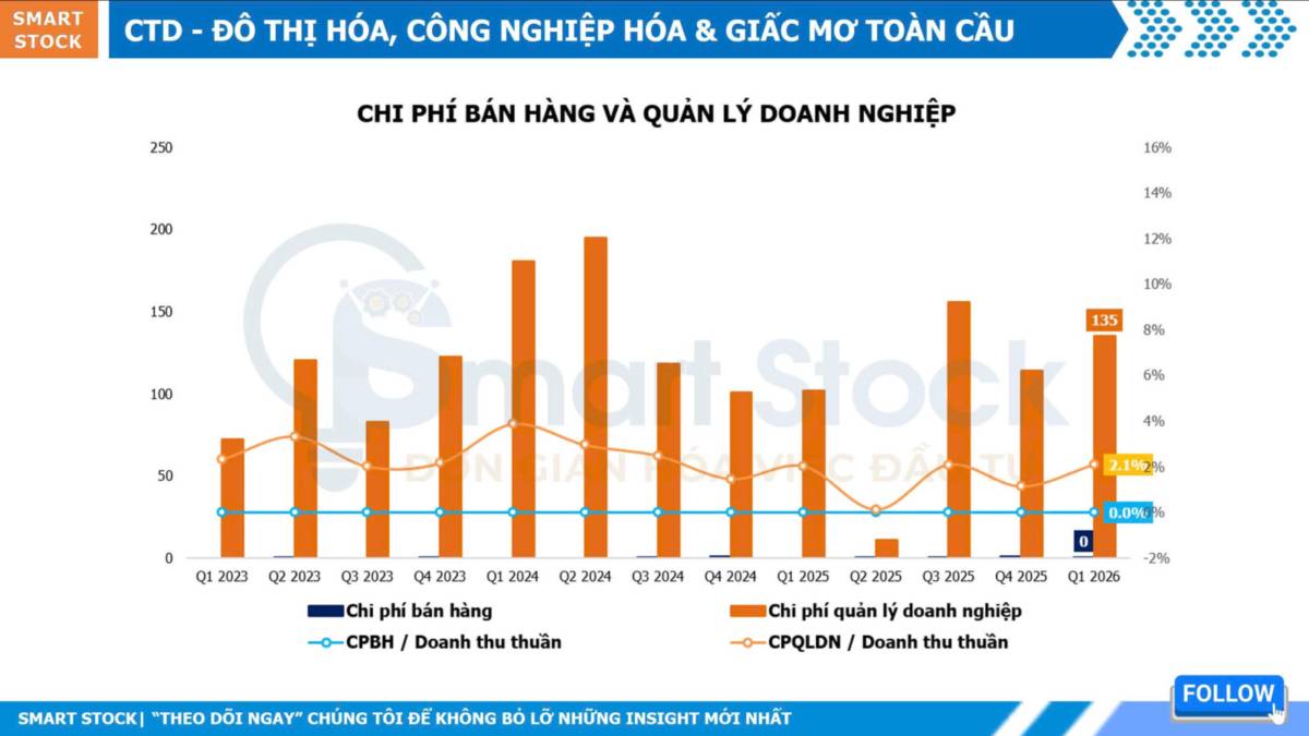 CTD - shareholders' day 2026: đô thị hóa, công nghiệp hóa & giấc mơ toàn cầu
