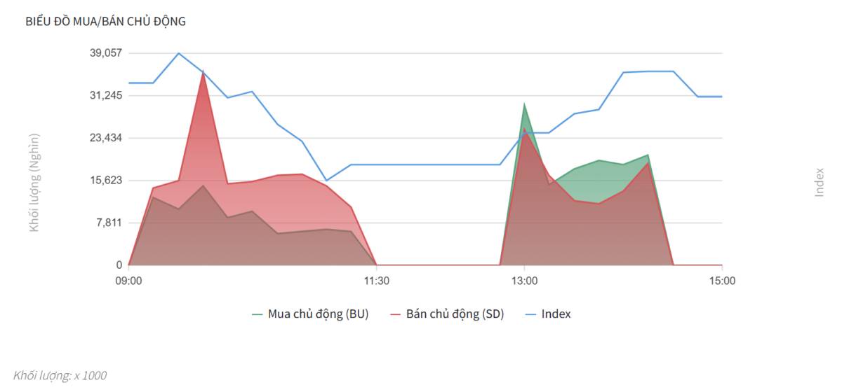 Bắt Mạch Chứng Khoán Ngày 25/06/2026: VN-Index cạn cung dải cao, Hành động gì cho phiên mai?