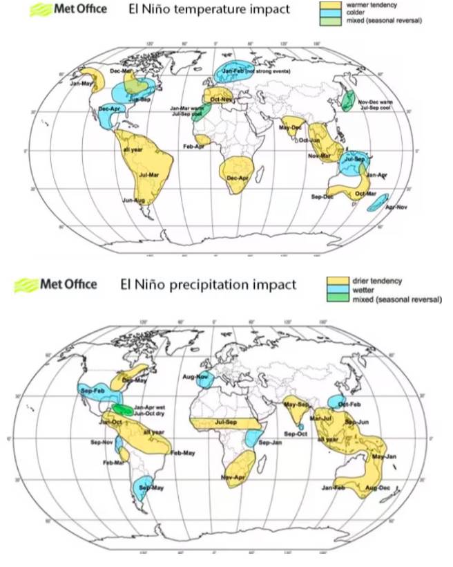 Siêu El Nino: Nạn đói sau chiến tranh?