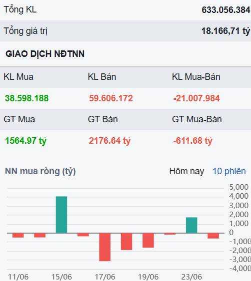 Thị trường vẫn xanh vỏ đỏ lòng - 2 cổ phiếu sắp bùng nổ trong tháng 7?