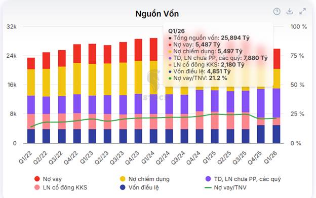 NLG: Số liệu bán hàng – tình hình tài chính và định giá hiện tại