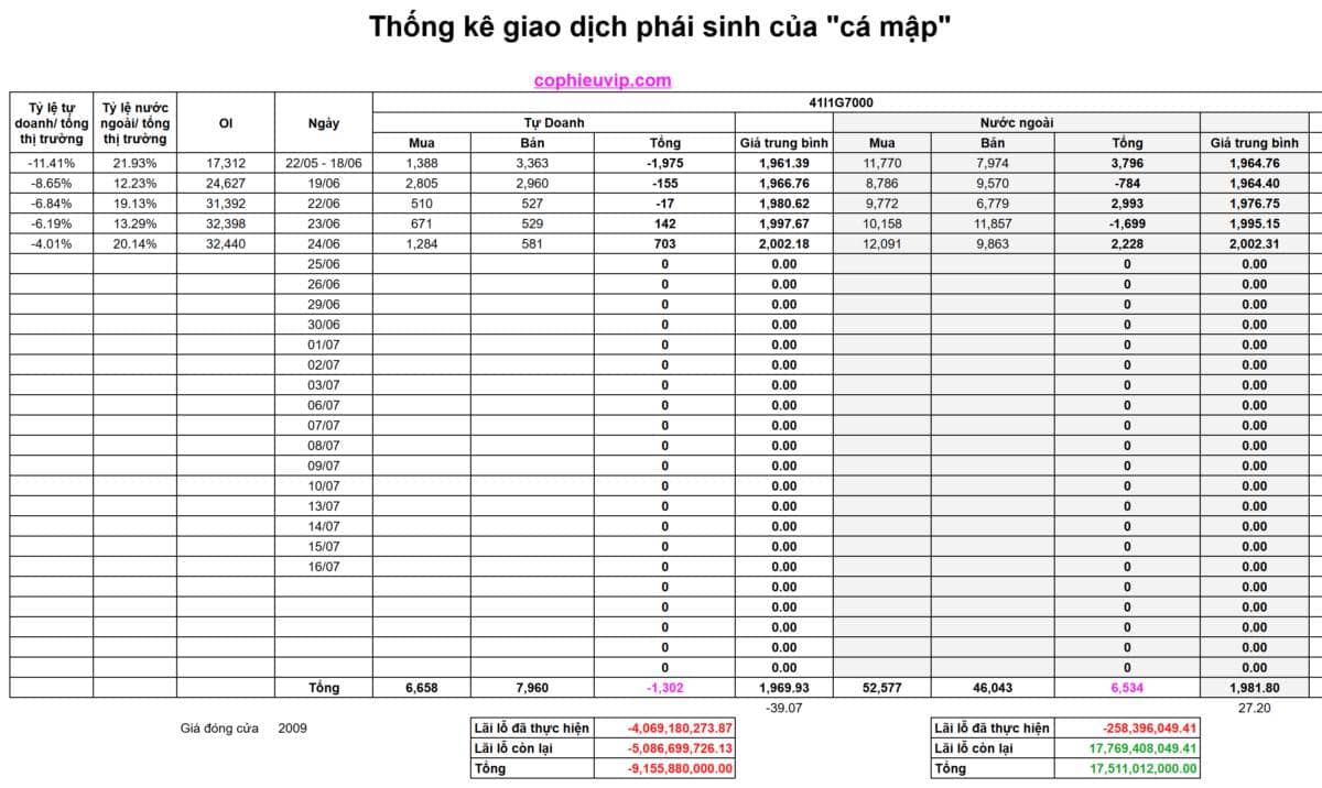Bắt Mạch Chứng Khoán Ngày 25/06/2026: VN-Index cạn cung dải cao, Hành động gì cho phiên mai?