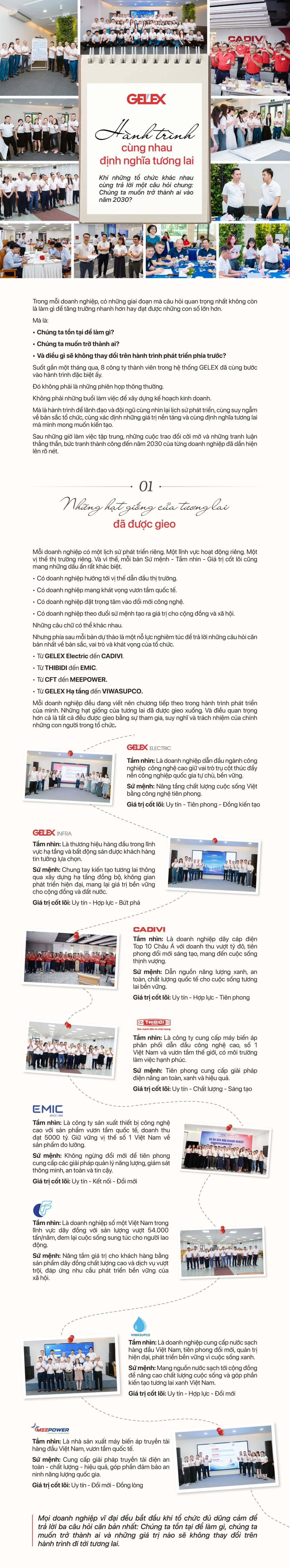 GELEX – Hành trình cùng nhau định nghĩa tương lai