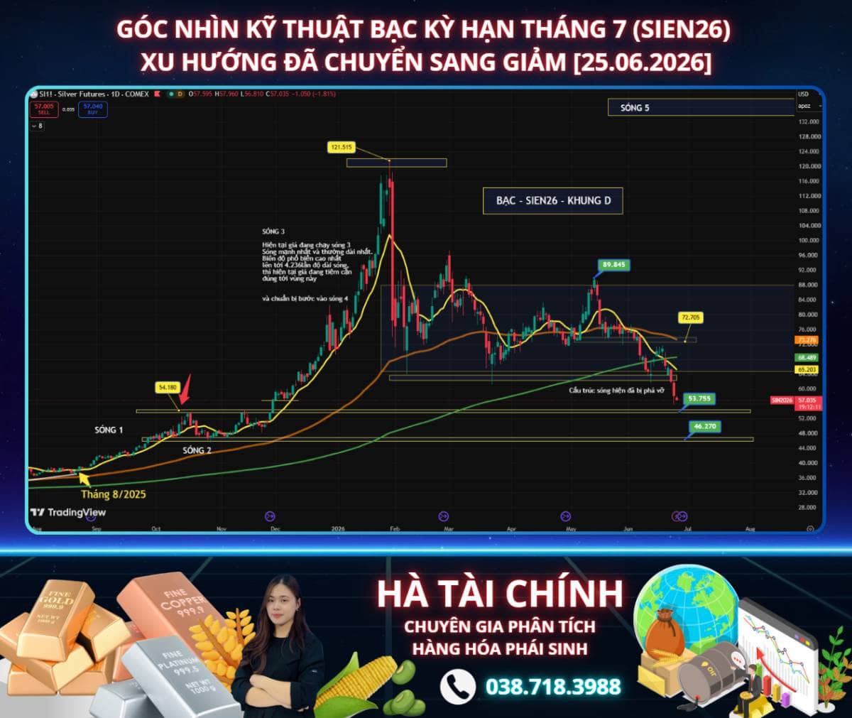 Góc nhìn kỹ thuật Bạc kỳ hạn tháng 7 (SIEN26) – Xu hướng đã chuyển sang giảm [25.06.2026]