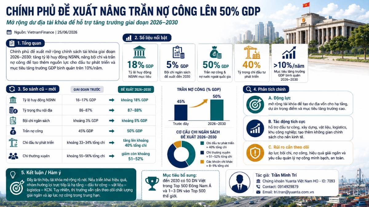 Chính sách tài khóa mở rộng: vì sao nhóm tư nhân trụ có thể là đầu tàu 6 tháng cuối năm và 2027?