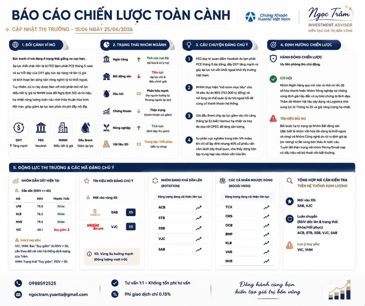 Góc Nhìn Chiến Lược Thị Trường: Bối Cảnh Giằng Co & Dòng Tiền Phân Hóa