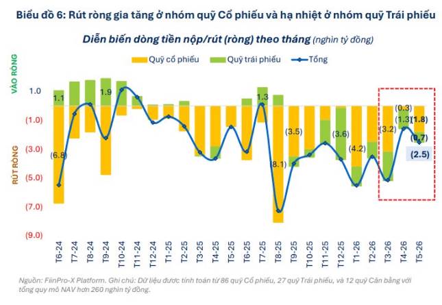 Thế trận chứng khoán hiệu tại các bên