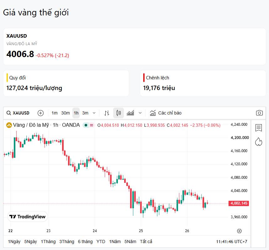 26/06 - Vàng chưa đi ngang, nên làm gì?