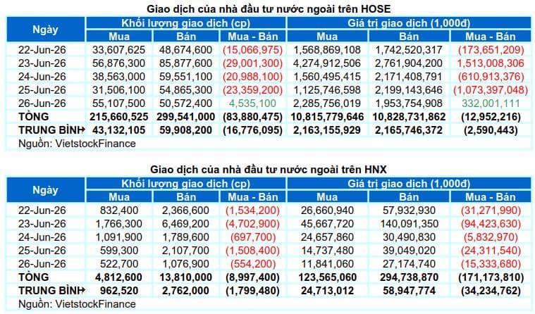 Giai đoạn thị trường cực kì nhạy cảm và chán nản. Tuy nhiên sẽ có thông tin tốt vào cuối tuần này bổ  ...