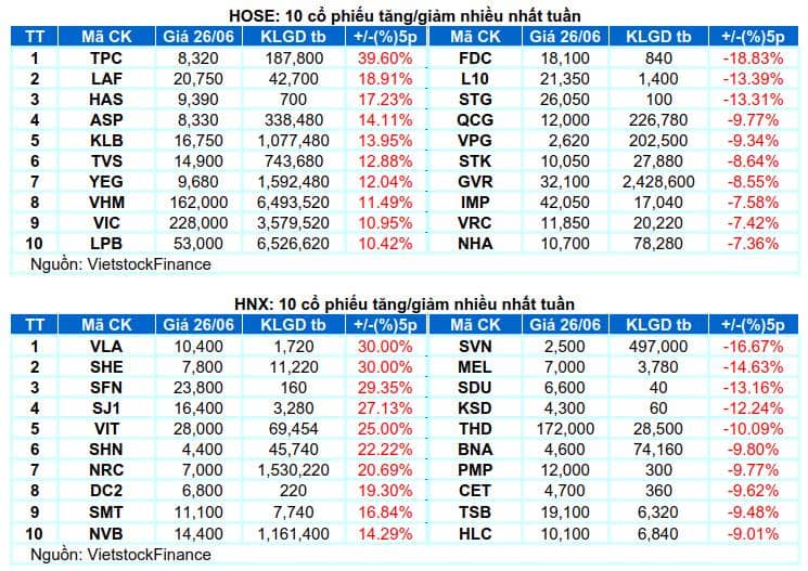 Giai đoạn thị trường cực kì nhạy cảm và chán nản. Tuy nhiên sẽ có thông tin tốt vào cuối tuần này bổ  ...
