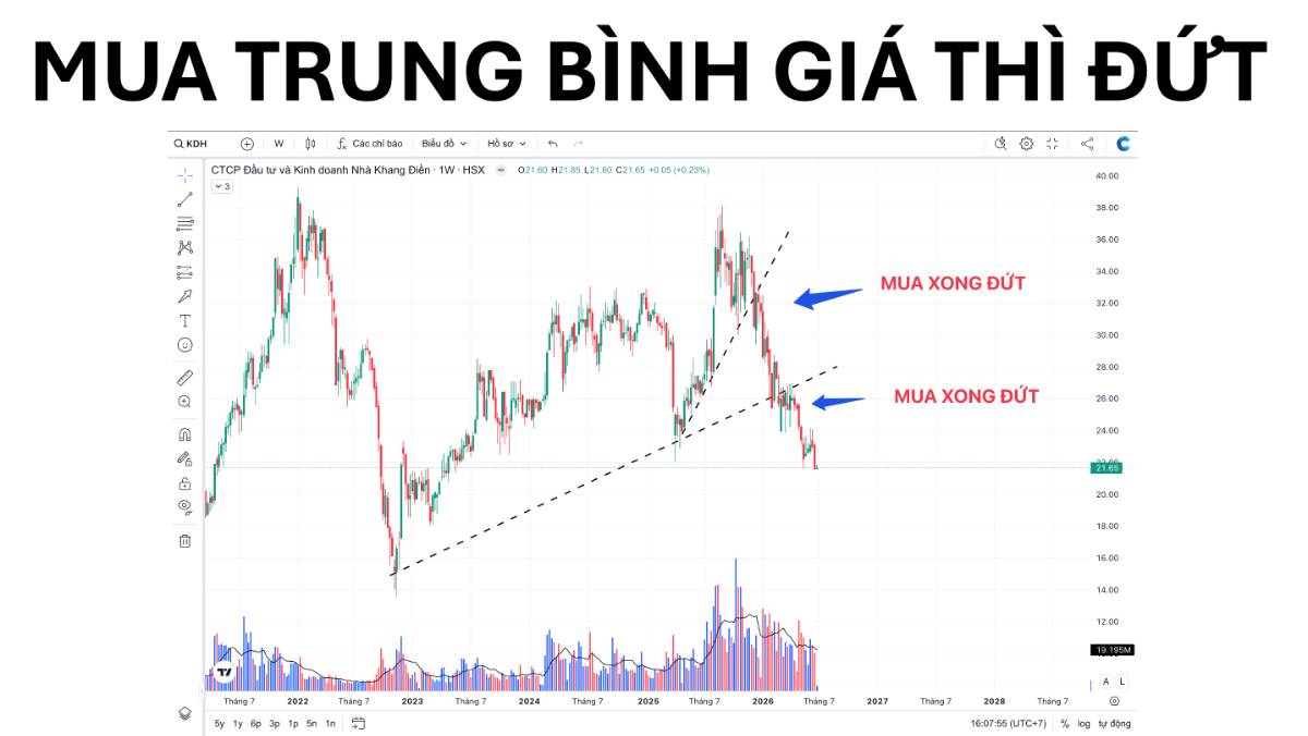 📌 MUA CỔ PHIẾU TRUNG BÌNH GIÁ THÌ ĐỨT SỚM:. " Ví dụ như KDH bạn mua từ T12/2025 tới giờ thì đa phần  ...