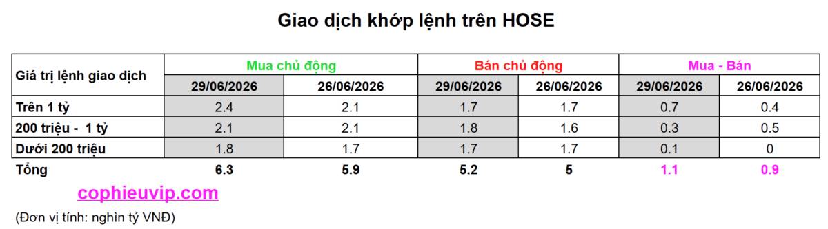 Bắt Mạch Chứng Khoán Ngày 30/06/2026: Trước thềm Thông tư 25, VN-Index sẽ phản ứng thế nào?