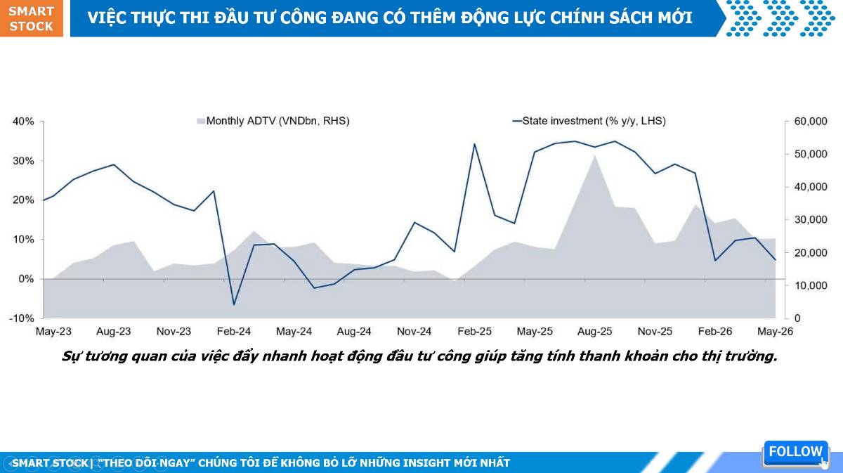 Việc thực thi đầu tư công đang có thêm động lực chính sách mới