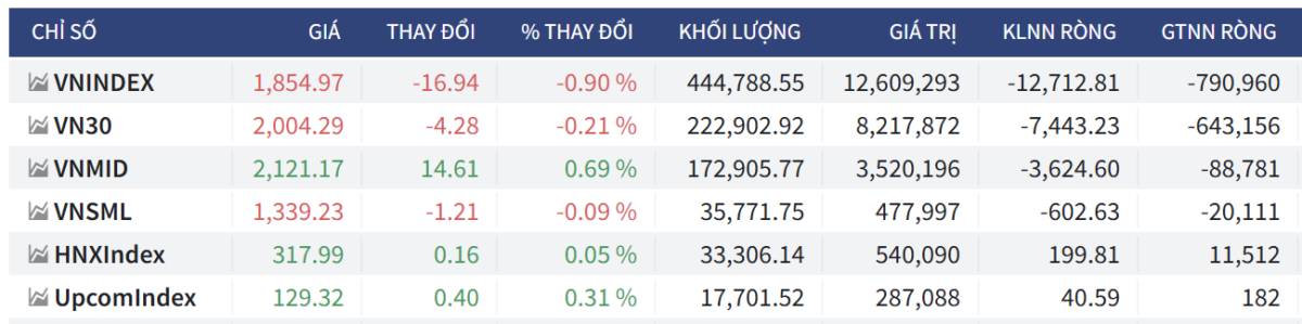 Bắt Mạch Chứng Khoán Ngày 30/06/2026: Trước thềm Thông tư 25, VN-Index sẽ phản ứng thế nào?