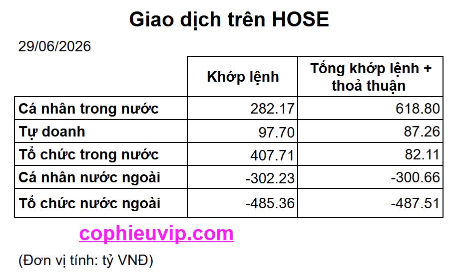Bắt Mạch Chứng Khoán Ngày 30/06/2026: Trước thềm Thông tư 25, VN-Index sẽ phản ứng thế nào?