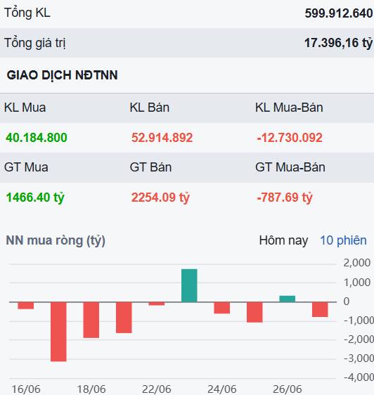 Dù chỉ số giảm nhưng dòng tiền đang lan rộng - Một cổ phiếu ngân hàng đang ở chân sóng lớn?