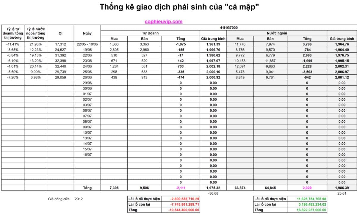 Bắt Mạch Chứng Khoán Ngày 30/06/2026: Trước thềm Thông tư 25, VN-Index sẽ phản ứng thế nào?