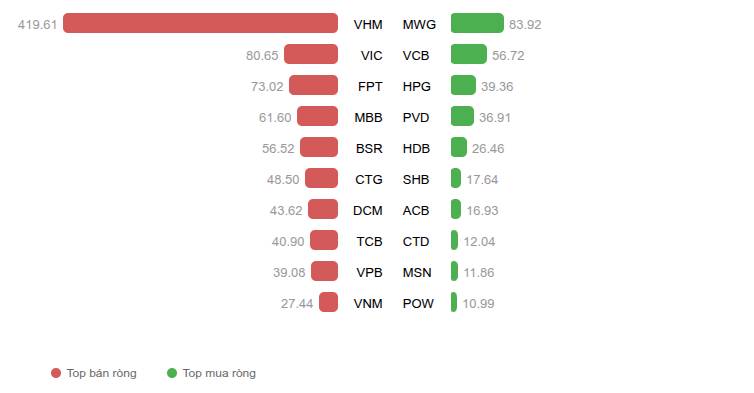 Chứng khoán hôm nay nhận định thị trường