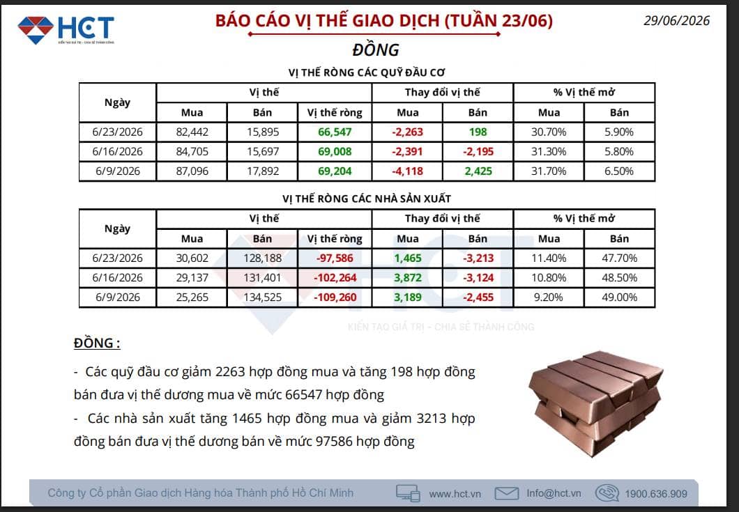 Xu hướng dòng tiền đang tạm nghỉ hay chuẩn bị cho chu kỳ tăng mới?