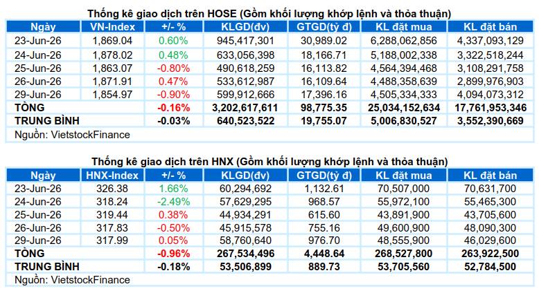 Chứng khoán hôm nay nhận định thị trường