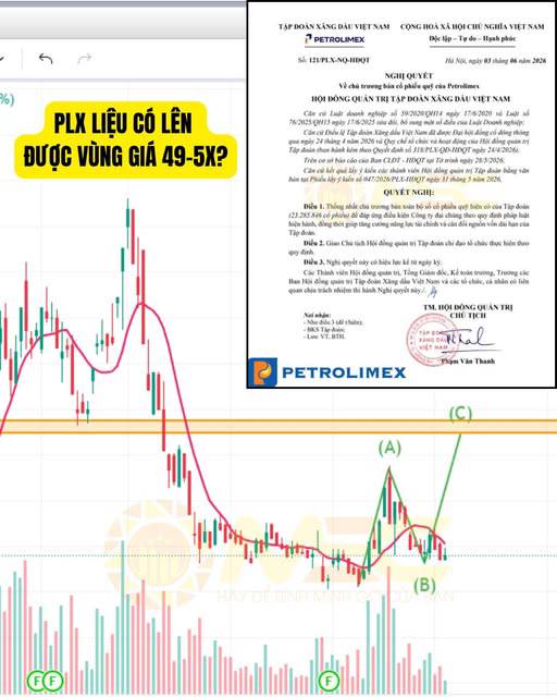 PLX liệu còn 1 nhịp hồi phục ngắn hạn để tiến lên vùng giá 49-50.x?