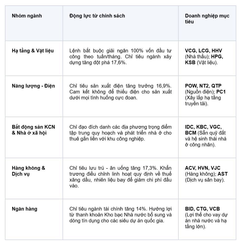 NGHỊ QUYẾT 168/NQ-CP - ĐỘNG LỰC BỨT TỐC KINH TẾ VÀ TỌA ĐỘ DÒNG NỬA SAU 2026. Liệu nền kinh tế Việt Nam  ...
