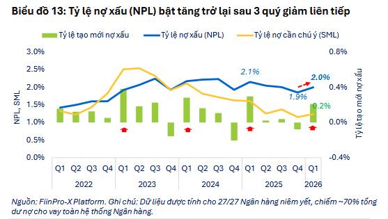 Ngành ngân hàng: "Điểm nghẽn" và "Chìa khóa"