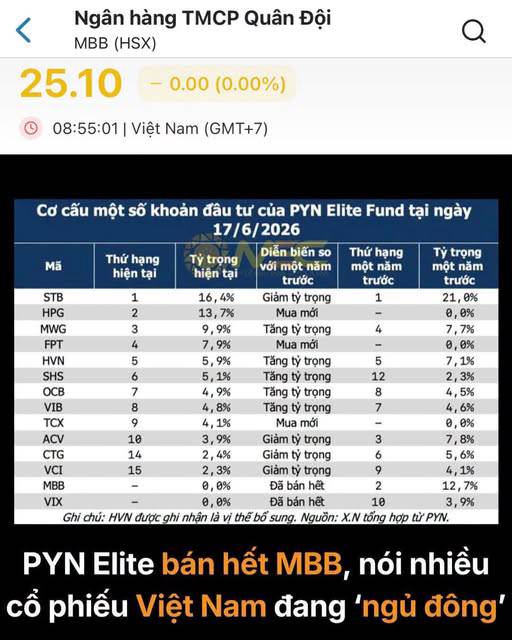 PYN NGHE ĐỘI NGŨ NTA VÀ MSC CAPITAL TƯ VẤN BÁN HẾT MBB Ở ĐỈNH!. ------. Quan điểm của bản thân tôi và  ...