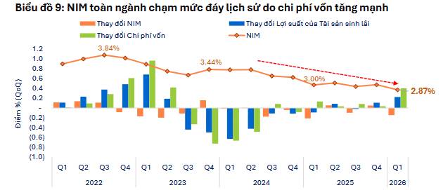 Ngành ngân hàng: "Điểm nghẽn" và "Chìa khóa"