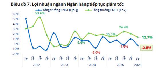 Ngành ngân hàng: "Điểm nghẽn" và "Chìa khóa"