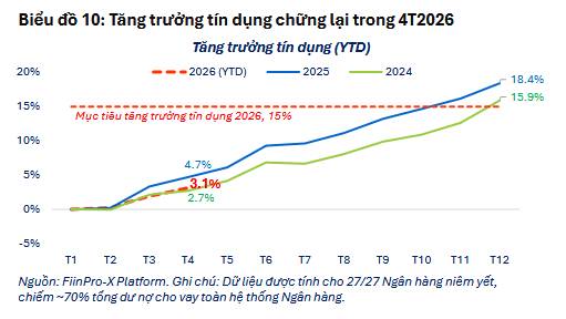 Ngành ngân hàng: "Điểm nghẽn" và "Chìa khóa"
